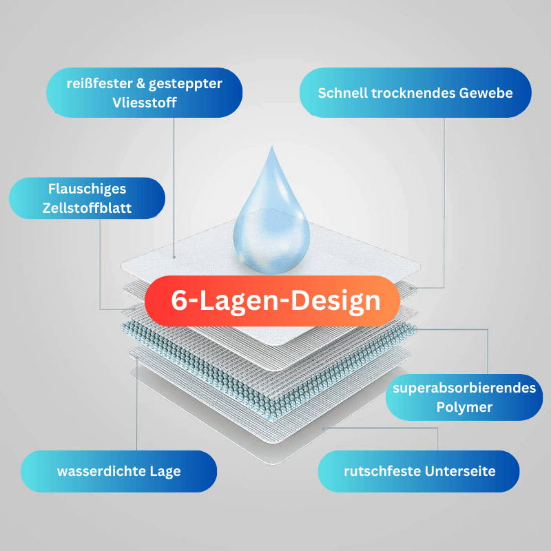 Hundewindeln Inkontinenz Hunde Welpen 6-lagig Urin TRENDMOPS NAPPYPAW - Trendmops