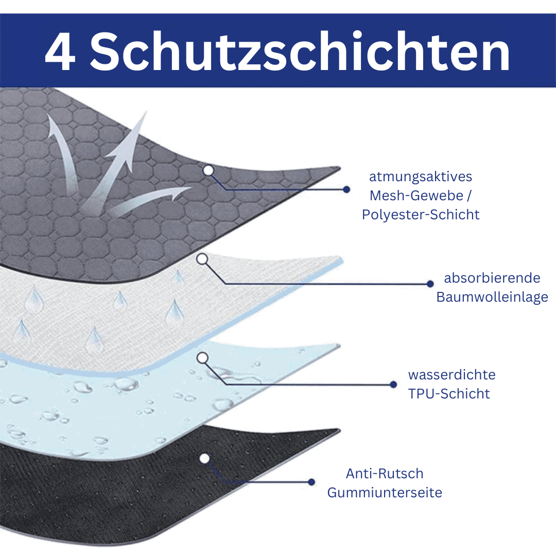 Urinmatte Hundematte Inkontinenz Urin Welpen TRENDMOPS COMFIADOG - Trendmops